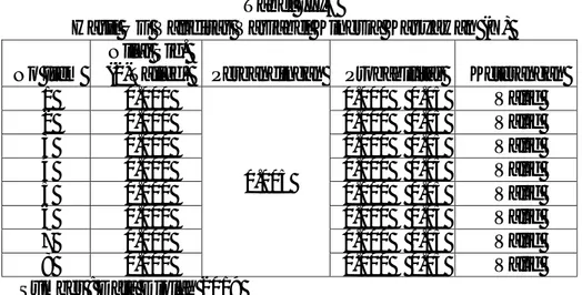 Tabel III.6 