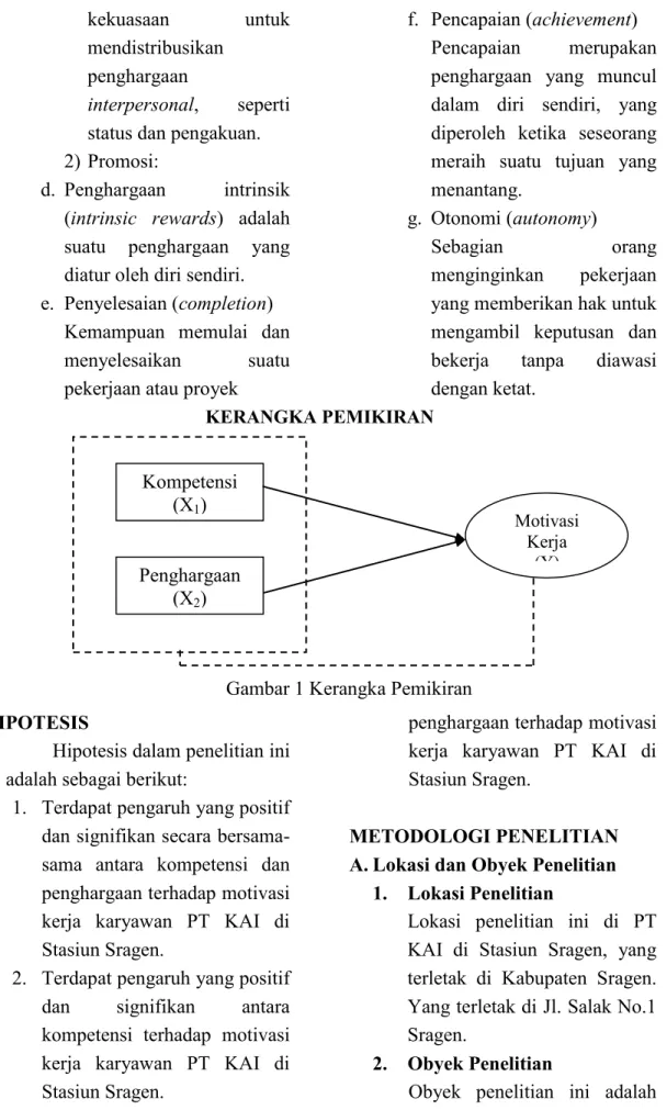 Gambar 1 Kerangka Pemikiran 