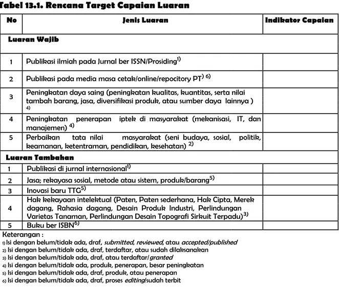 Tabel 13.1. Rencana Target Capaian Luaran 