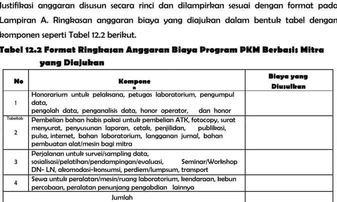 Tabel 12.2 Format Ringkasan Anggaran Biaya Program PKM Berbasis Mitra  yang Diajukan 