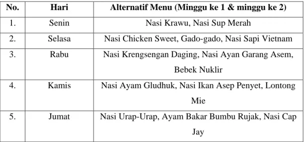 Tabel 2.3. Alternatif menu Sego Ganjel Catering minggu ke 1 &amp; minggu ke 2  No.  Hari  Alternatif Menu (Minggu ke 1 &amp; minggu ke 2) 