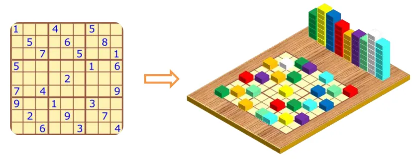 Gambar 2.1. Modifikasi Block-World Problem 