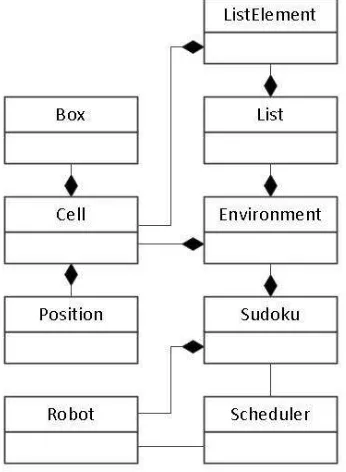 Gambar 4.3. Diagram Kelas. 