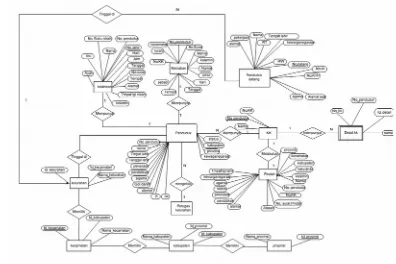 Gambar 3. Entity Relationship Diagram