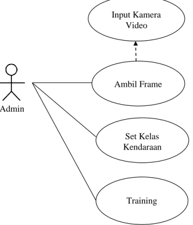 Diagram use case pada Training ditunjukkan pada gambar 3.10 
