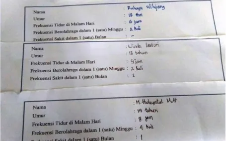Gambar 2. Data kuisioner siswa/i SMA Negeri 1 Talang Kelapa 