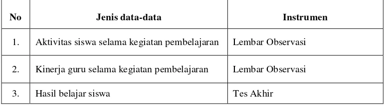 Tabel 2: Jenis Data dan Instrumen Pengumpulan Data. 