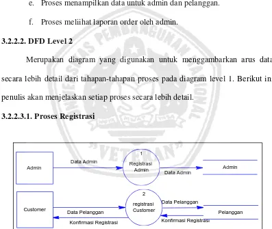 Gambar 3.6. DFD Level 2 Proses Registrasi 
