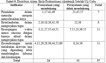 Tabel 5. Distribusi Aitem Skala Prokrastinasi Akademik Setelah Uji Coba Indikator Pernyataan yang Pernyataan yang Total 