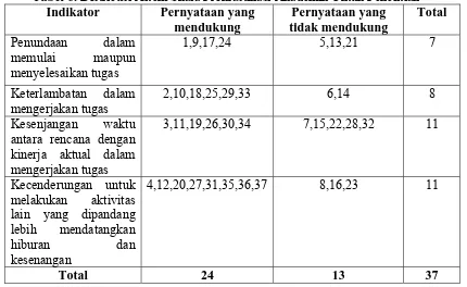 Tabel 6. Distribusi Aitem Skala Prokrastinasi Akademik Untuk Penelitian Indikator Pernyataan yang Pernyataan yang Total 