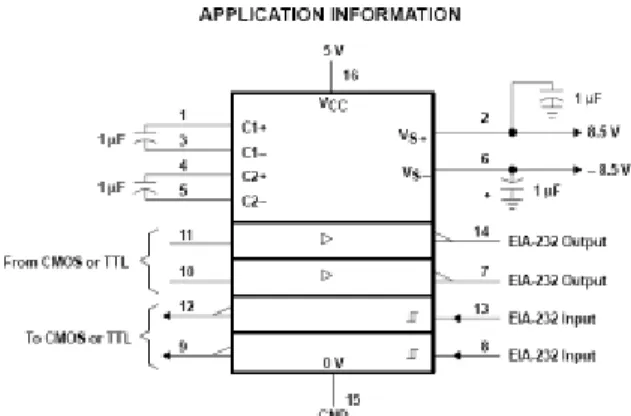 Gambar 2.7 Informasi pin MAX 232 