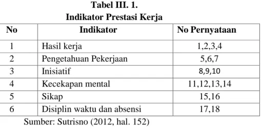 Tabel III. 1.   Indikator Prestasi Kerja 