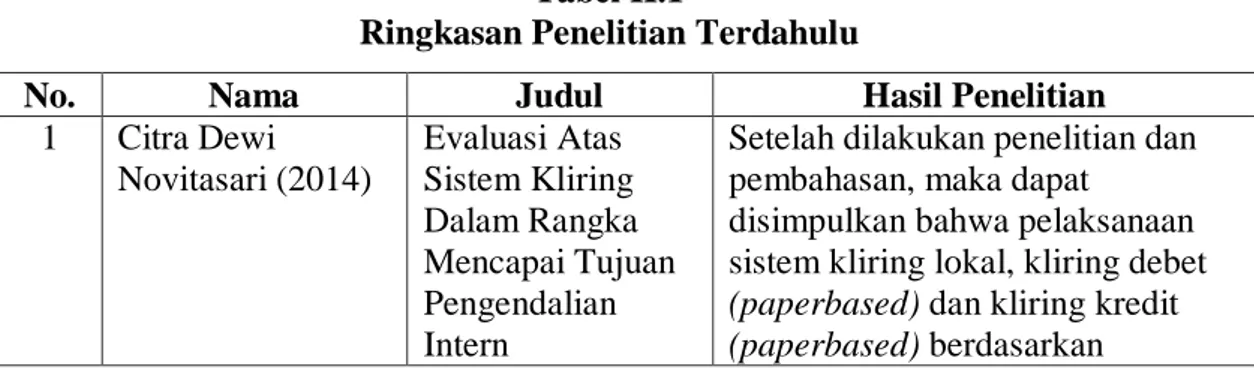 Tabel II.1 