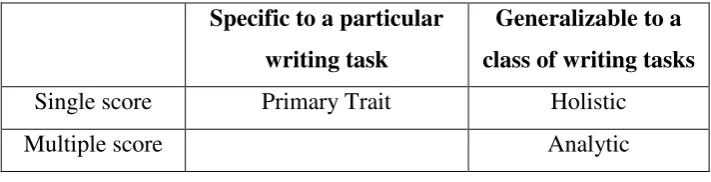 Table 2.1 