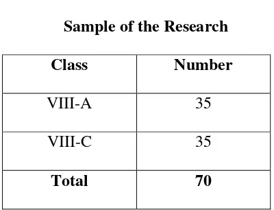 Table 3.2 Sample of the Research 