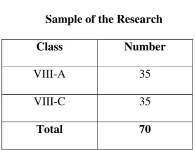 Table 3.2 Sample of the Research 