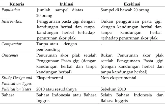 Tabel 1. Kriteria Inklusi dan Eksklusi 