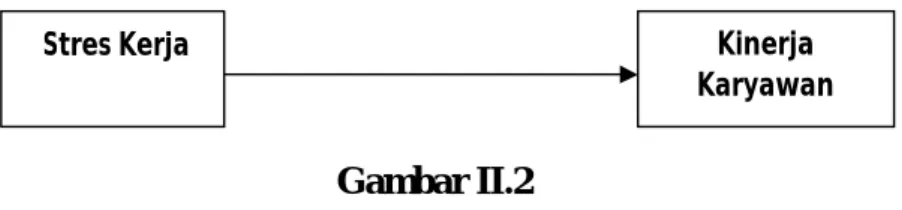 Gambar II.2 