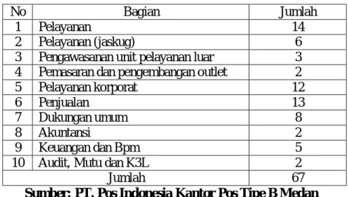 Tabel III.3 