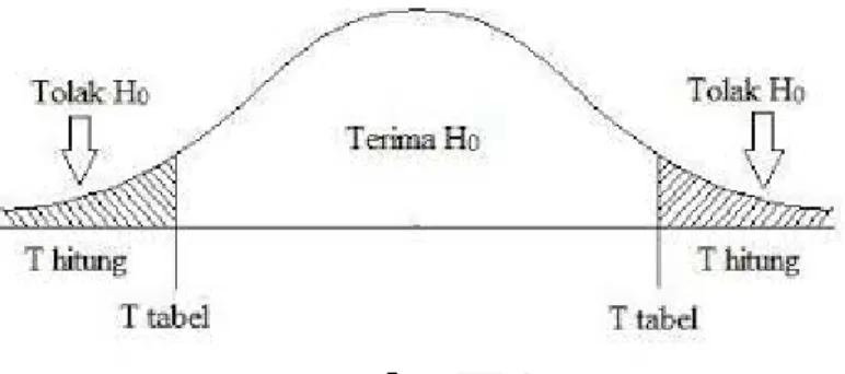 Gambar III.1 