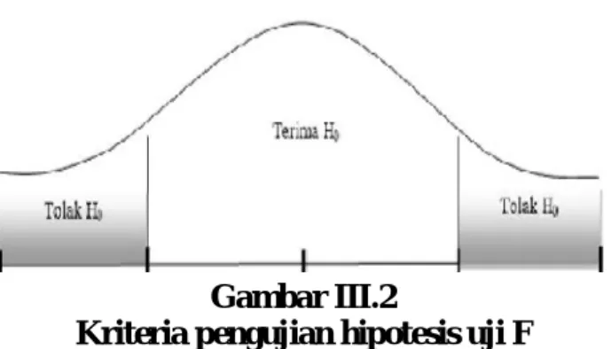 Gambar III.2 