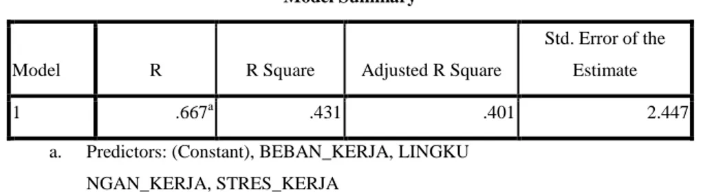 Tabel 11. Hasil Uji Determinasi (R 2 ) 