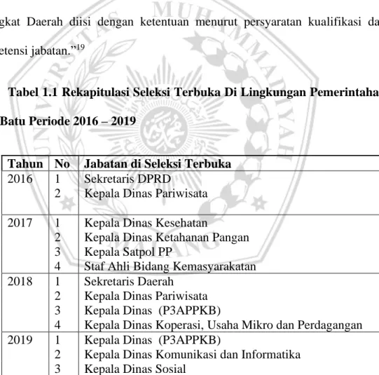 Tabel 1.1 Rekapitulasi Seleksi Terbuka Di Lingkungan Pemerintahan  Kota Batu Periode 2016 – 2019 
