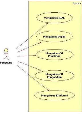 TABEL I. DESKRIPSI USE CASE PENGGUNA 