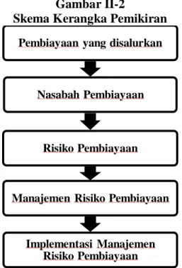 Gambar II-2 