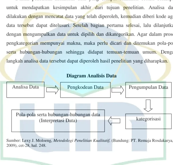 Diagram Analisis Data 