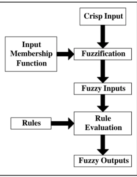 Gambar 2.7. Proses Rule Evaluation 