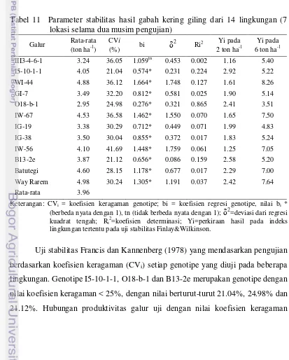 Tabel 11  Parameter stabilitas hasil gabah kering giling dari 14 lingkungan (7 