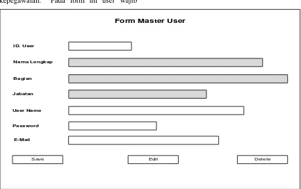 Gambar 9. Desain form master hak akses 