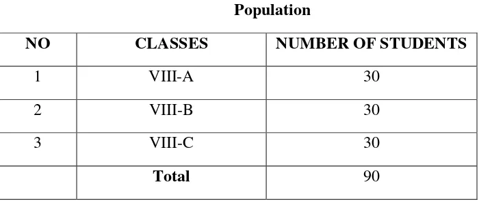 Table 3.2 Population 