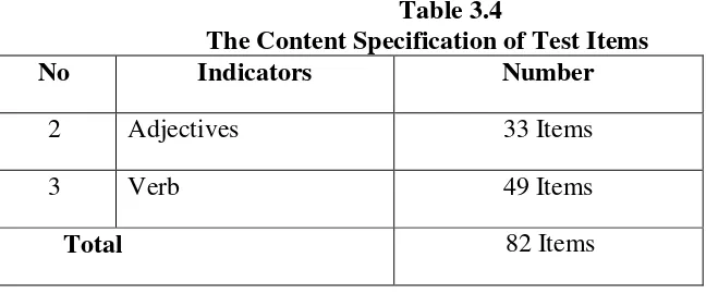 Table 3.4 The Content Specification of Test Items 