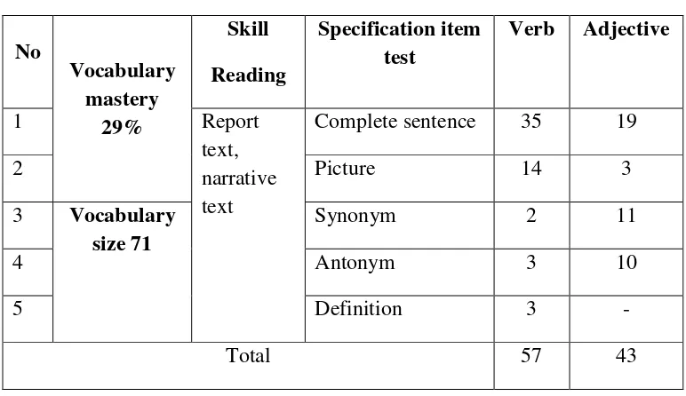 Table 3.8 