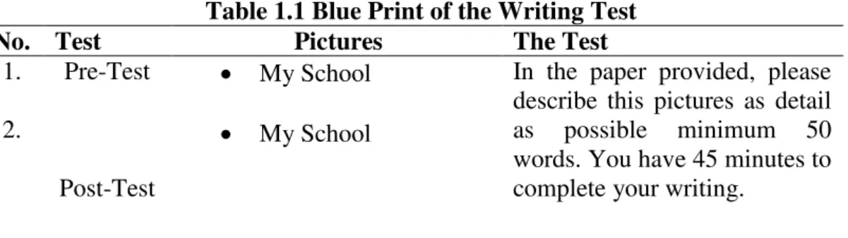 Table 1.1 Blue Print of the Writing Test 