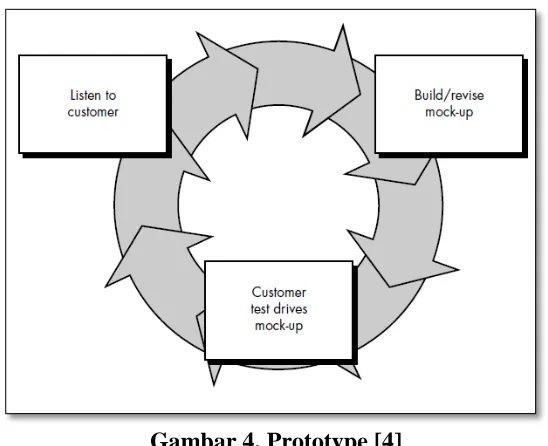 Gambar 4. Prototype [4] 