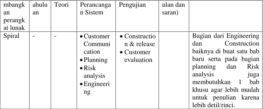 Tabel 5. Hasil keseluruhan relasi 