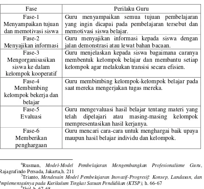 Tabel 2.1 Fase-Fase Model Pembelajaran Kooperatif.8 