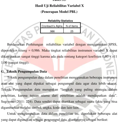 Tabel 3.3  Hasil Uji Reliabilitas Variabel X 