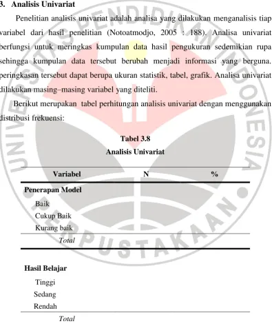 Tabel 3.8 Analisis Univariat 