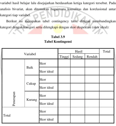 Tabel 3.9 Tabel Kontingensi