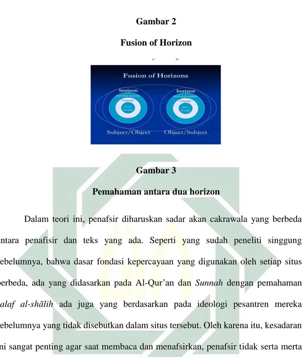 Gambar 2  Fusion of Horizon 