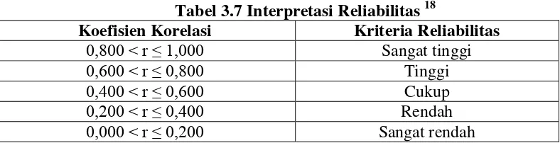 Tabel 3.7 Interpretasi Reliabilitas 18 