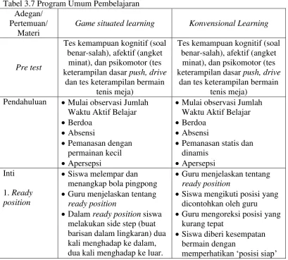 Tabel 3.7 Program Umum Pembelajaran                                                                                                               