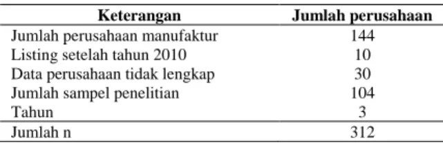 Tabel 2  Hasil Statistik Deskriptif 