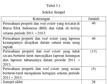 Tabel 3.1 Seleksi Sampel 