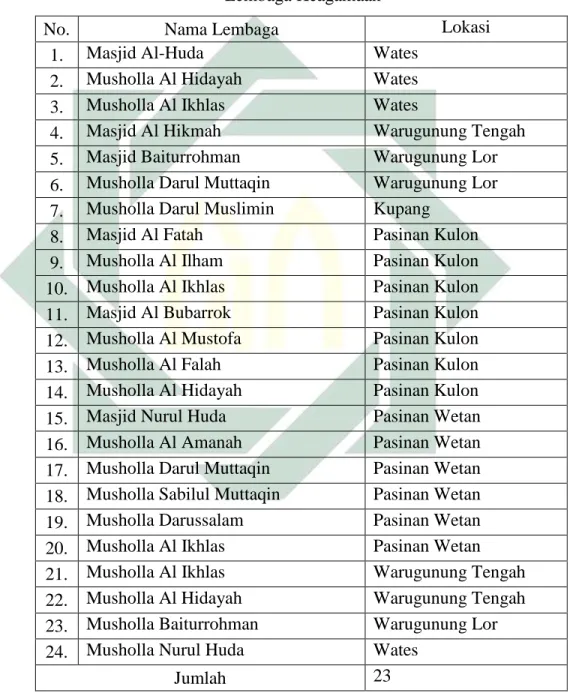 Tabel III. 4  Lembaga Keagamaan 