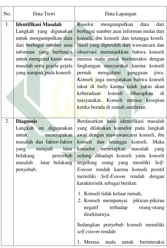 Tabel IV. 1 